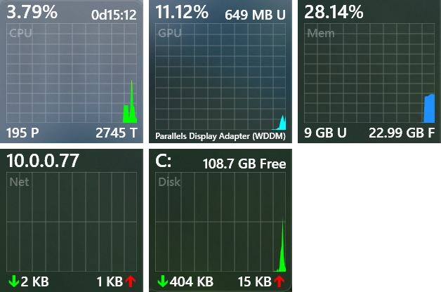 The CPU, GPU, memory, network and disk monitor tiles, each with a live graph and readout.