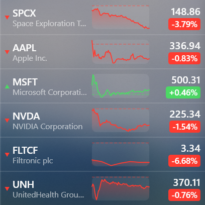 The Stock tile listing six symbols, each with its price, daily change and a small chart.